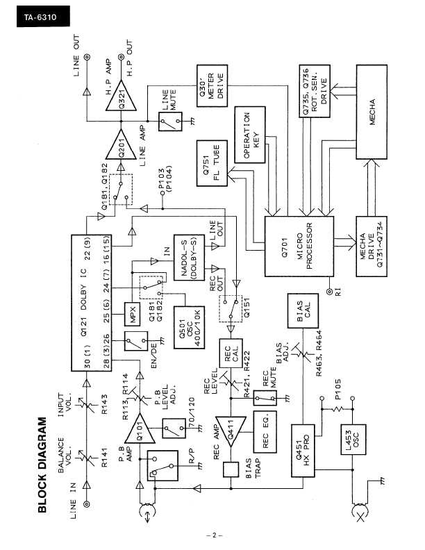 Сервисная инструкция Onkyo TA-6310