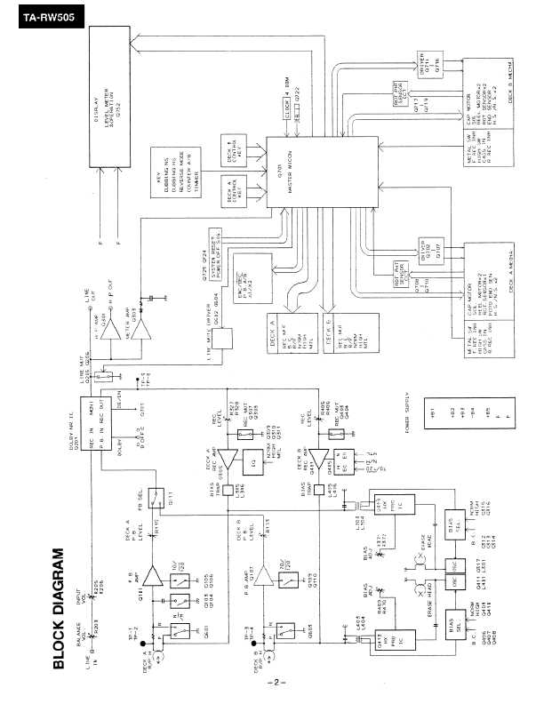 Сервисная инструкция Onkyo TA-RW505