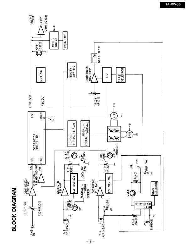 Сервисная инструкция Onkyo TA-RW66