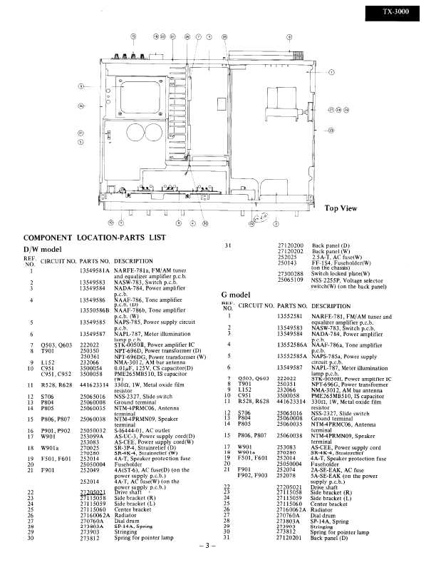 Сервисная инструкция Onkyo TX-3000