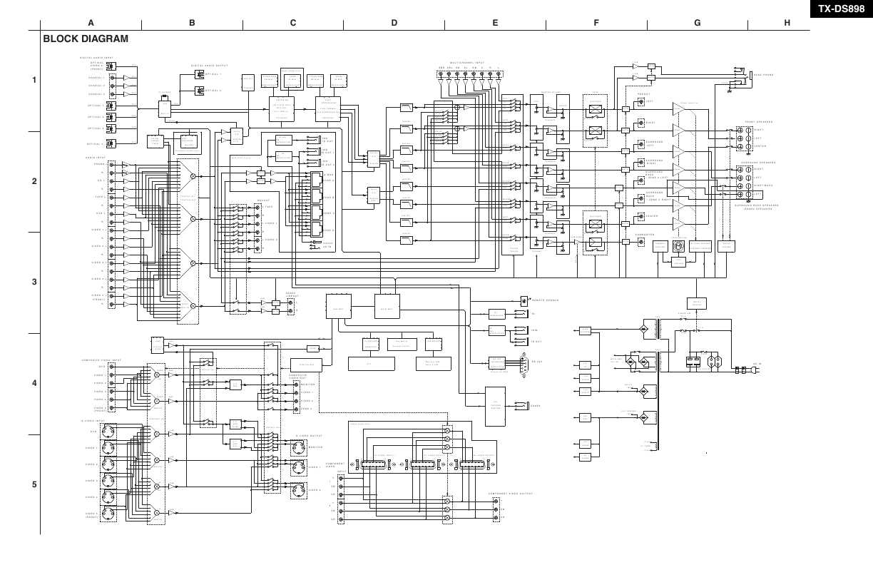 Сервисная инструкция Onkyo TX-DS898