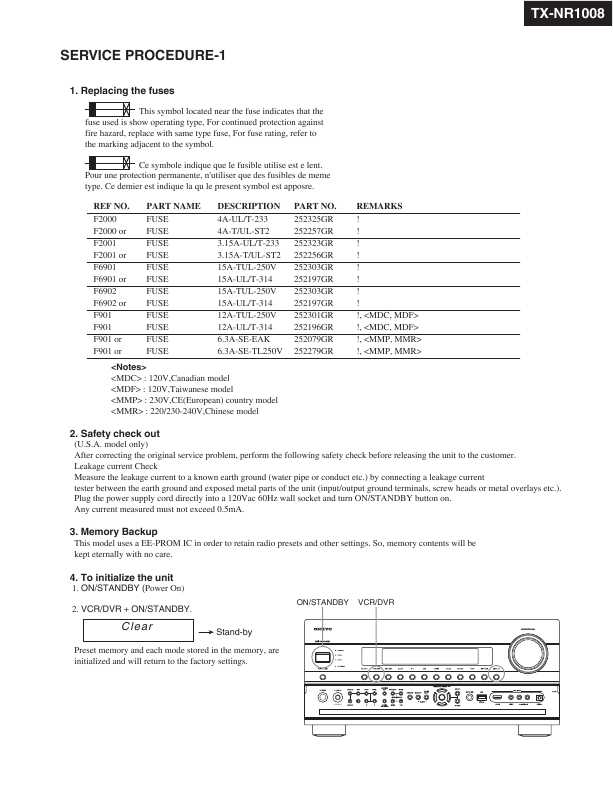 Сервисная инструкция Onkyo TX-NR1008