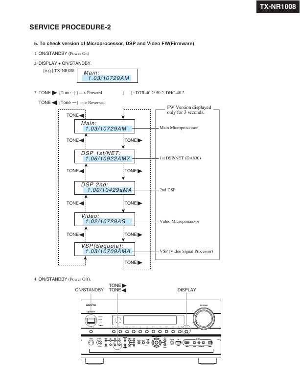 Сервисная инструкция Onkyo TX-NR1008