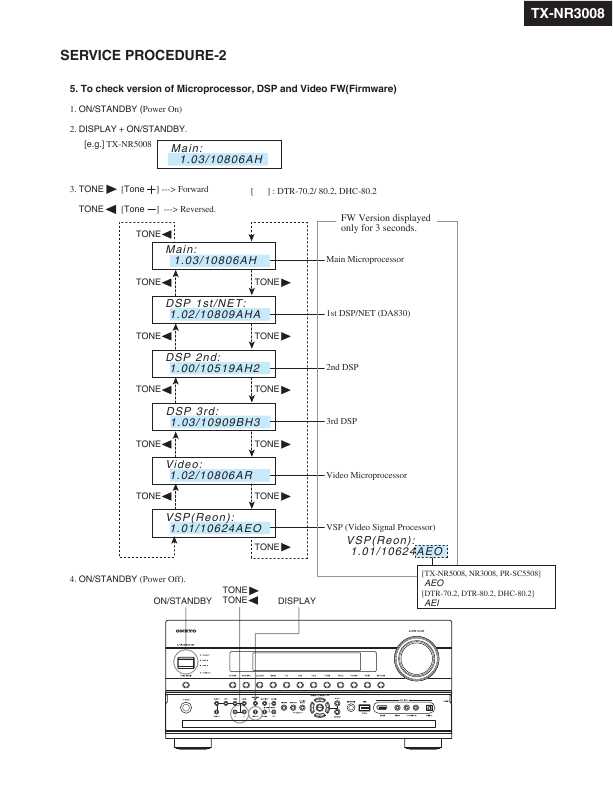 Сервисная инструкция Onkyo TX-NR3008