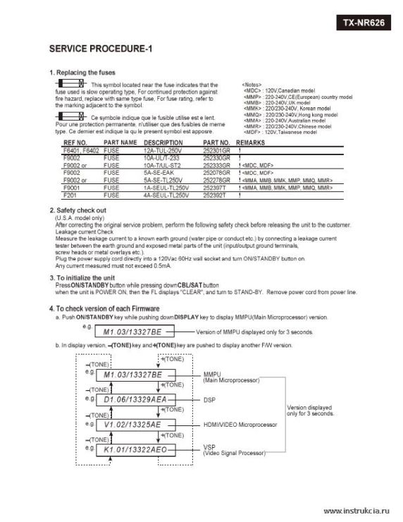 Сервисная инструкция ONKYO TX-NR626