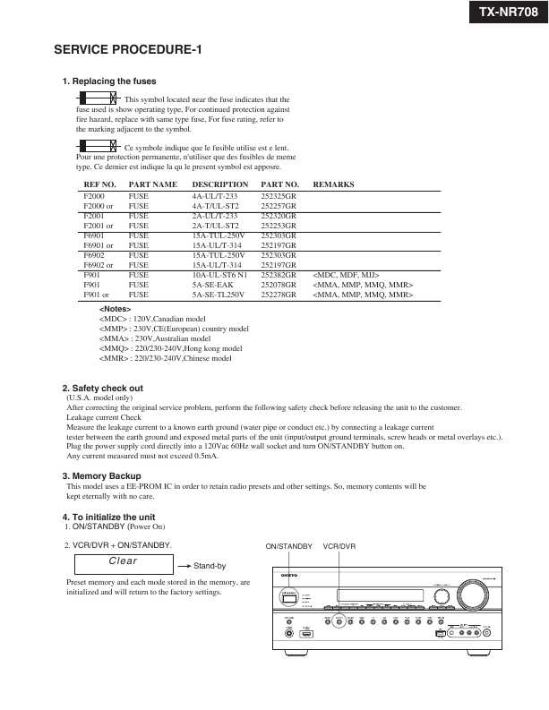 Сервисная инструкция Onkyo TX-NR708