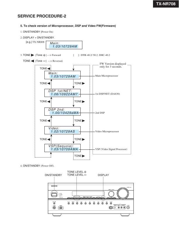 Сервисная инструкция Onkyo TX-NR708