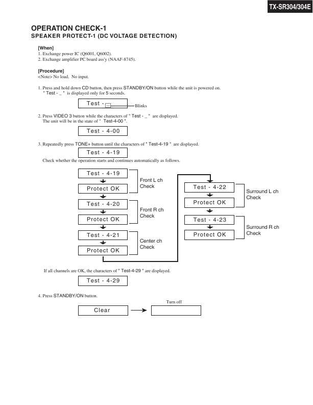 Сервисная инструкция Onkyo TX-SR304, TX-SR304E
