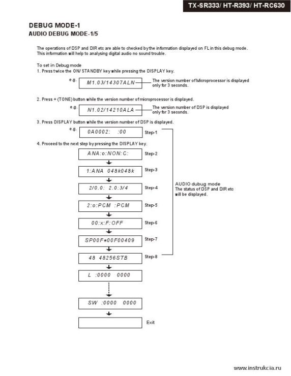 Сервисная инструкция ONKYO TX-SR333