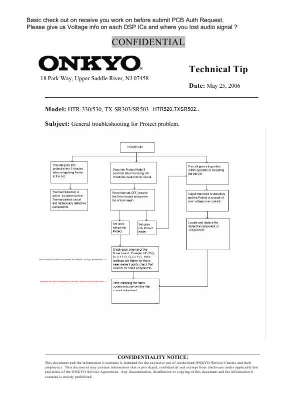 Сервисная инструкция Onkyo TX-SR602E, TX-SR8260