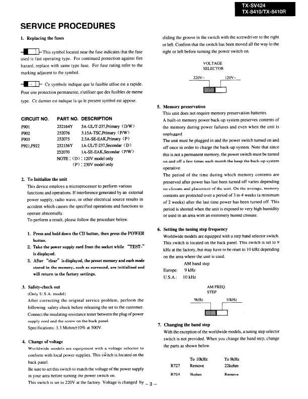 Сервисная инструкция Onkyo TX-SV424, TX-8410R
