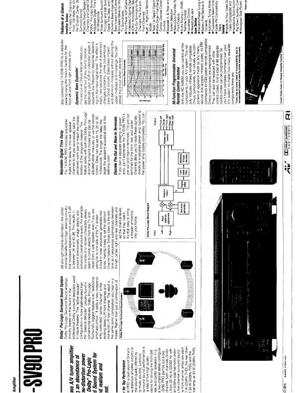 Сервисная инструкция Onkyo TX-SV90PRO