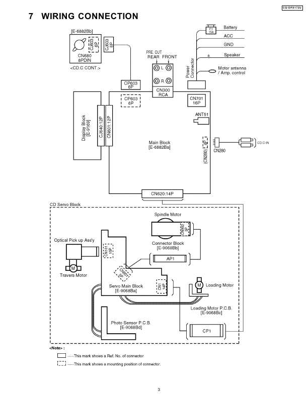 Сервисная инструкция Panasonic CQ-DPX172U