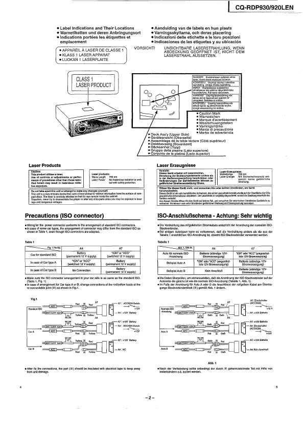 Сервисная инструкция Panasonic CQ-RDP920LEN, CQ-RDP930LEN