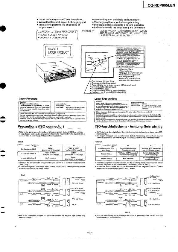 Сервисная инструкция Panasonic CQ-RDP965LEN