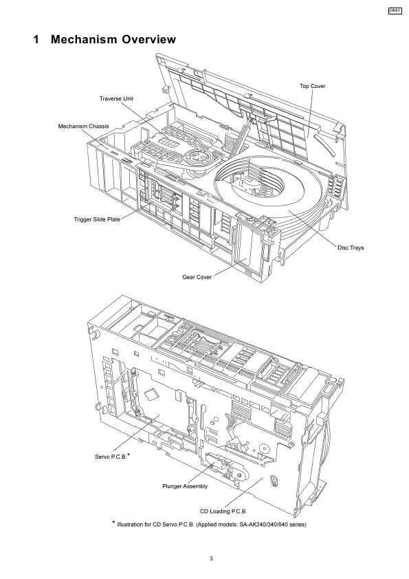 Сервисная инструкция Panasonic CRS1