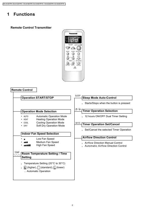 Сервисная инструкция Panasonic CS-A12ATP5, CS-A18ATP5, CS-A24ATP5