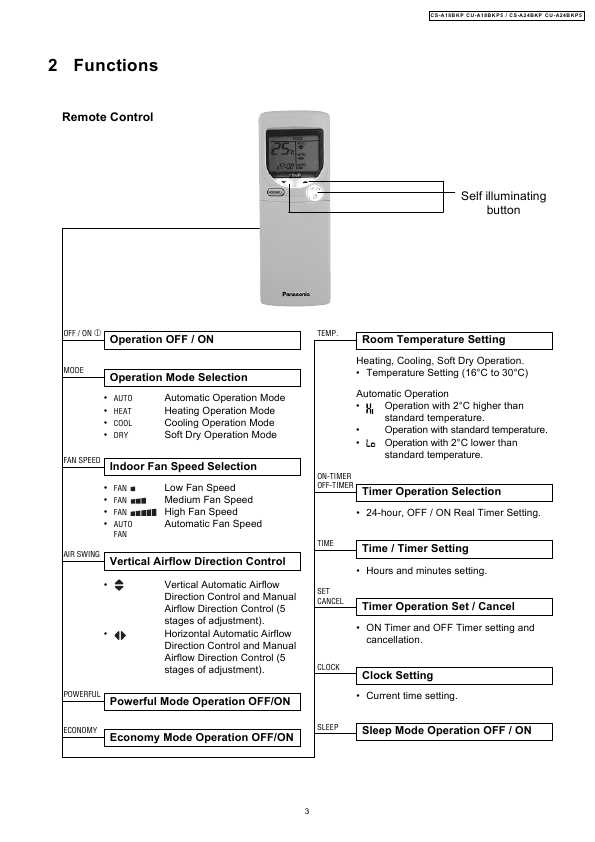 Сервисная инструкция Panasonic CS-A18BKP, CS-A24BKP