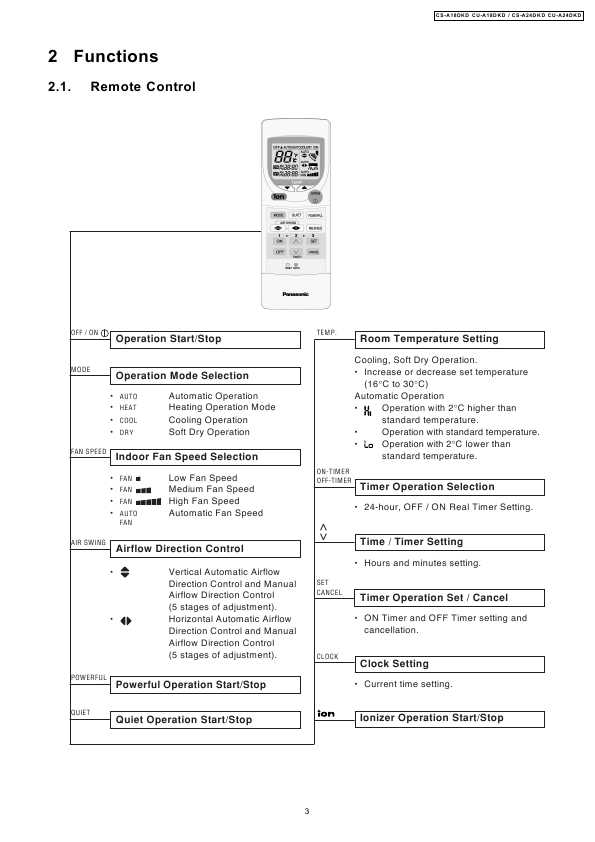 Сервисная инструкция Panasonic CS-A18DKD, CS-A24DKD, CU-A18DKD, CU-A24DKD