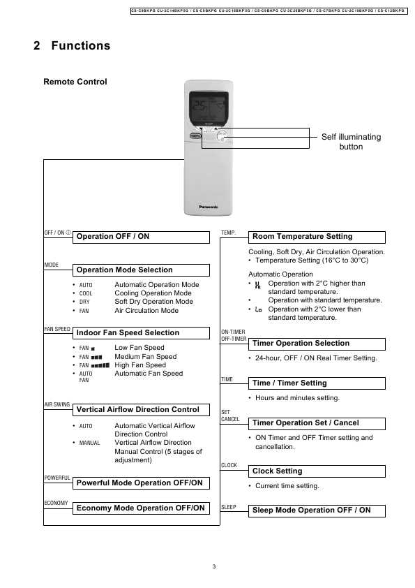 Сервисная инструкция Panasonic CS-C7BKPG, CS-C9BKPG, CS-C12BKPG