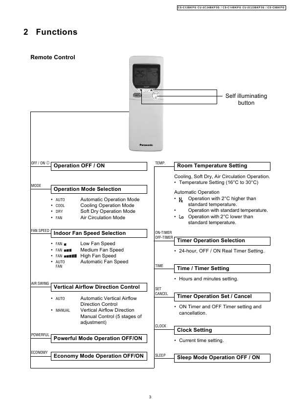 Сервисная инструкция Panasonic CS-C9BKPG, CS-C12BKPG, CS-C14BKPG