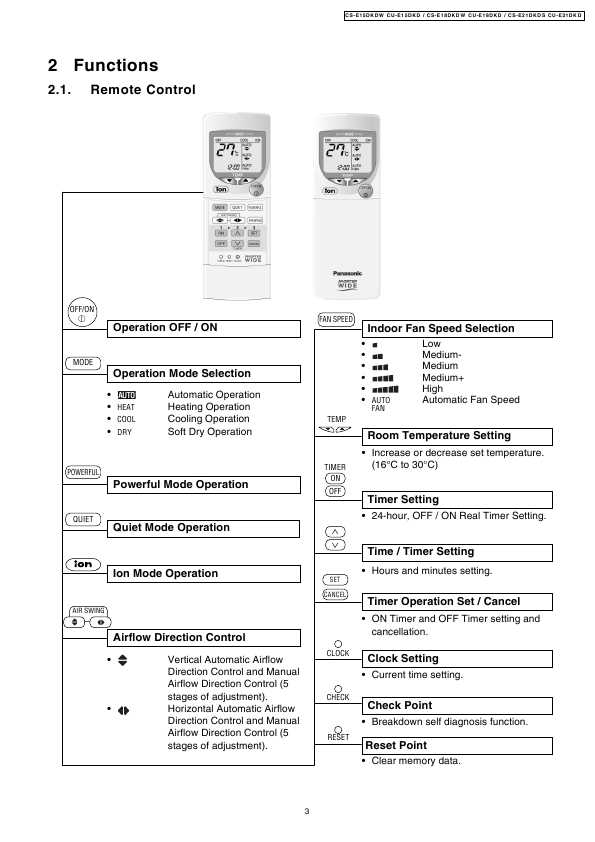 Сервисная инструкция Panasonic CS-E15DKDW, CS-E18DKDW, CS-E21DKDS, CU-E21D