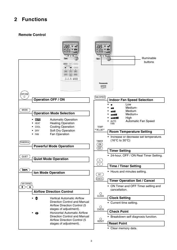 Сервисная инструкция Panasonic CS-E18CKE, CS-E21CKE, CU-E18CKE, E21CKE