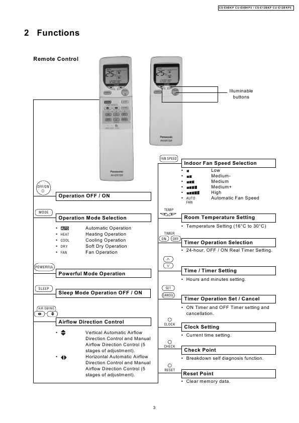 Сервисная инструкция Panasonic CS-E9BKP, CS-E12BKP