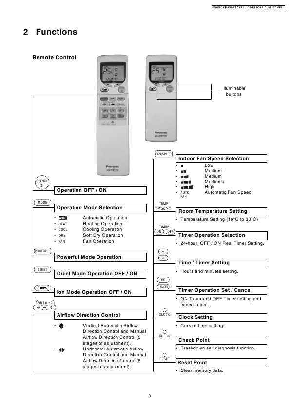 Сервисная инструкция Panasonic CS-E9CCKP, CS-E12CKP, CU-E9CKP5, E12CKP5