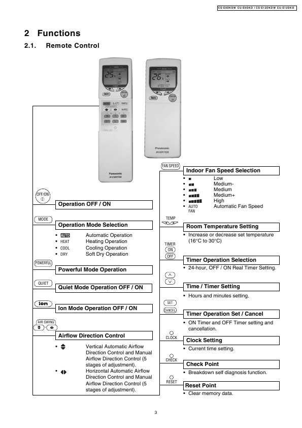 Сервисная инструкция Panasonic CS-E9DKDW, CU-E9DKD, CS-E12DKDW, CU-E12DKD