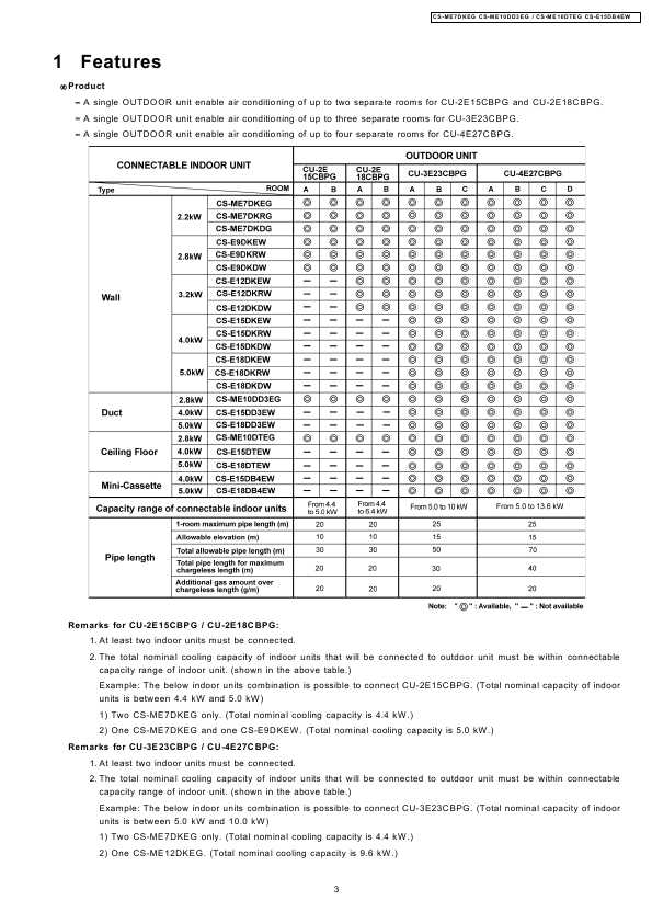 Сервисная инструкция Panasonic CS-E9DKDW, CS-E12DKDW, CS-E15DKDW, CS-E18DKDW