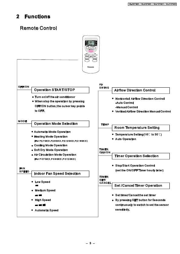 Сервисная инструкция Panasonic CS-PA7, CS-PA9, CS-PA12GKD