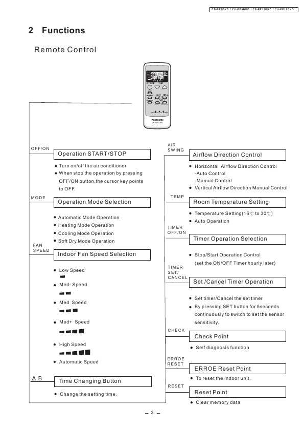 Сервисная инструкция Panasonic CS-PE9DKD, CS-PE12DKD