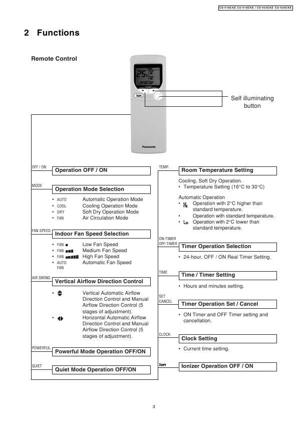 Сервисная инструкция Panasonic CS-V18CKE, CS-V24CKE, CU-V18CKE, V24CKE