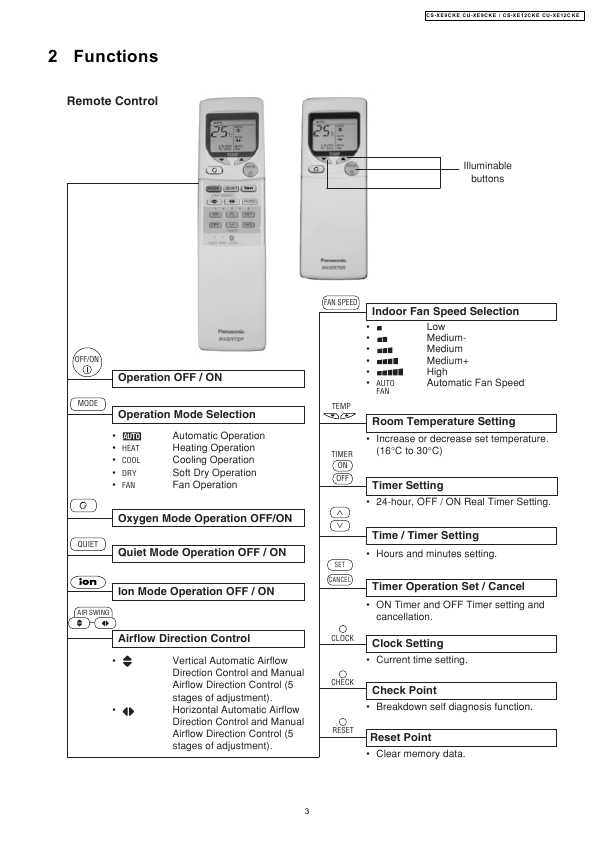 Сервисная инструкция Panasonic CS-XE9CKE, CS-XE12CKE, CU-XE9CKE, XE12CKE