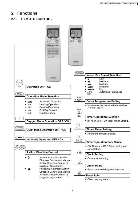 Сервисная инструкция Panasonic CS-XE9DKE, CU-XE9DKE, CS-XE12DKE, CU-XE12DKE