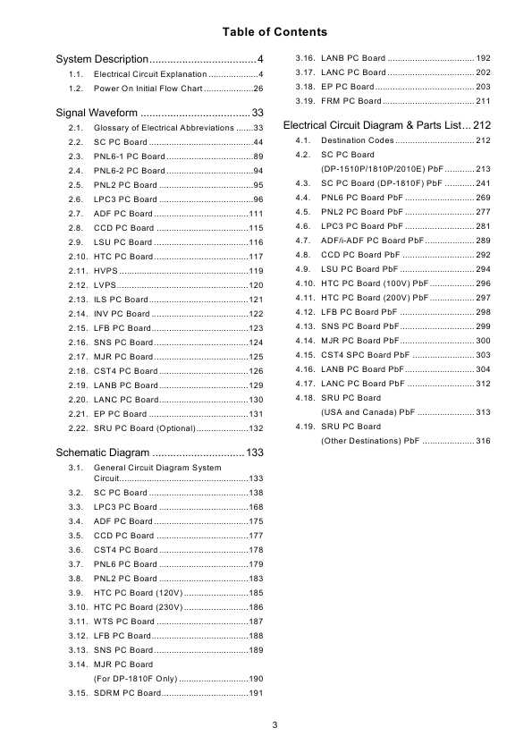 Сервисная инструкция Panasonic DP-1510P, DP-1810F, DP-1810P, DP-2010E, Technical Guide