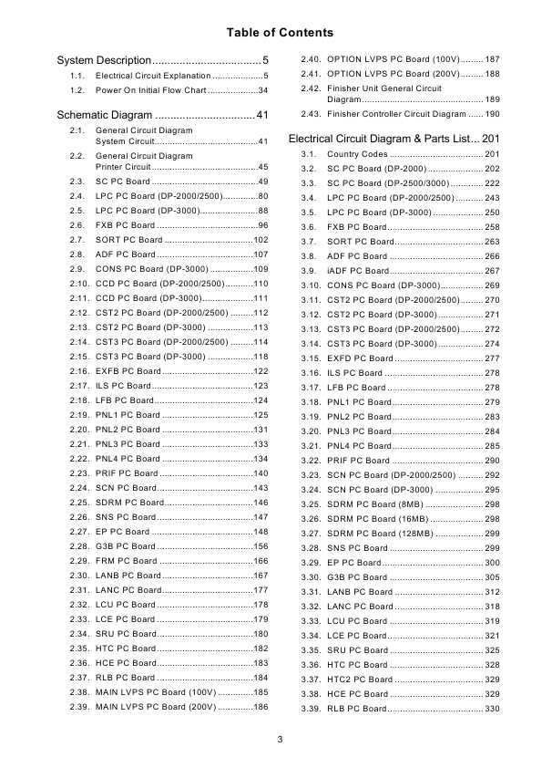 Сервисная инструкция Panasonic DP-2000, DP-2500, DP-3000, Technical Guide