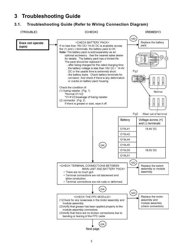 Сервисная инструкция Panasonic EY75A4