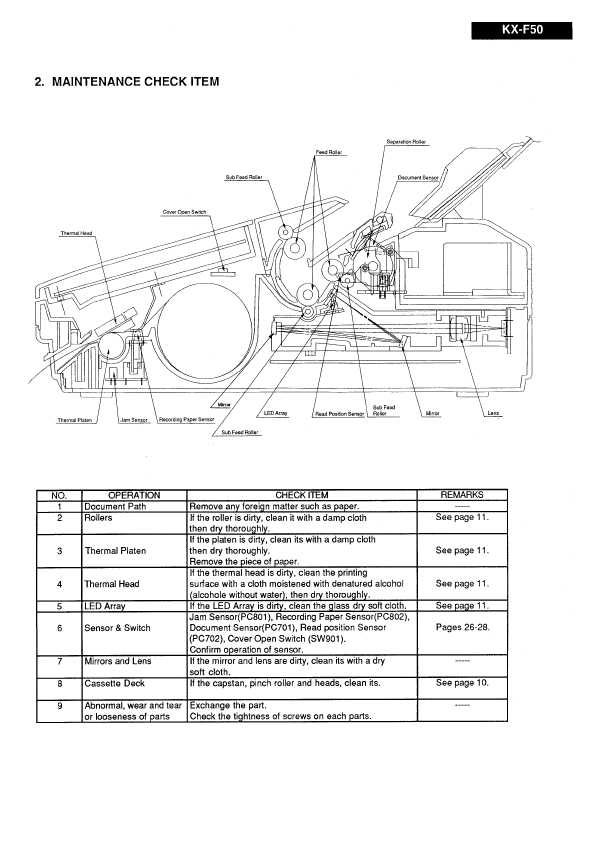 Сервисная инструкция Panasonic KX-F50