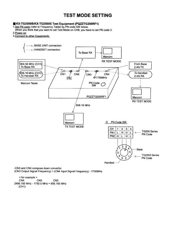 Сервисная инструкция Panasonic KX-TG2500