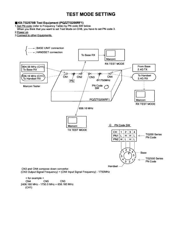 Сервисная инструкция Panasonic KX-TG2570