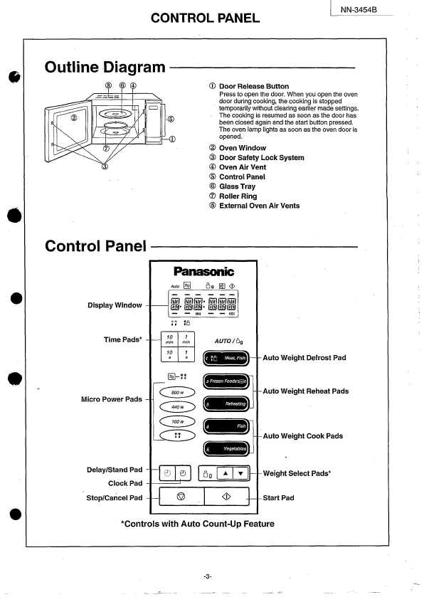 Сервисная инструкция Panasonic NN-3454B