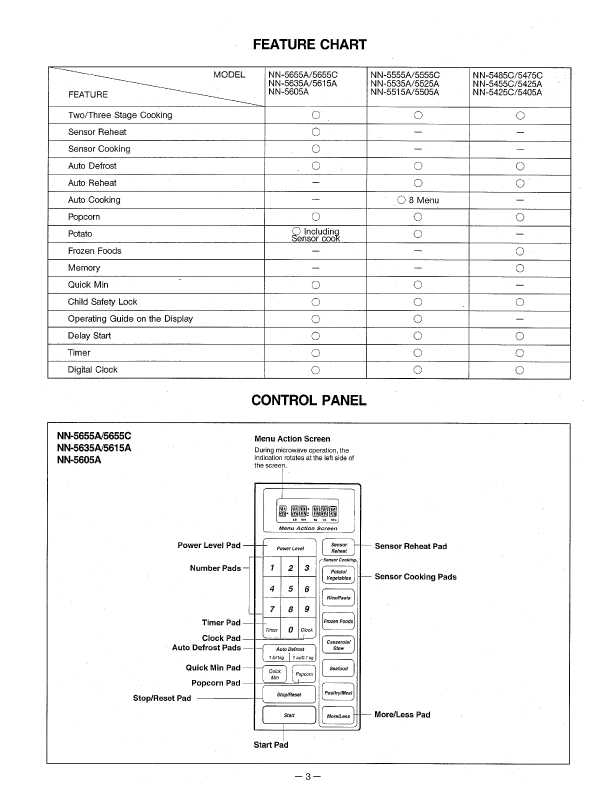 Сервисная инструкция Panasonic NN-5405A, NN-5655A