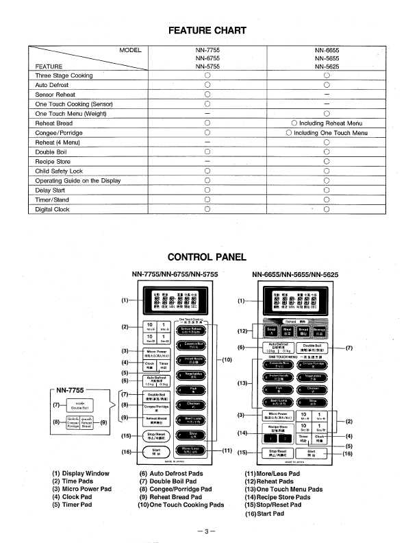 Сервисная инструкция Panasonic NN-5625, NN-5655, NN-5755, NN-6655, NN-6755, NN-7755