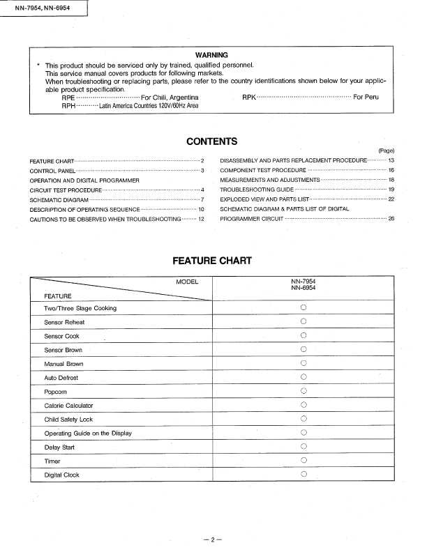 Сервисная инструкция Panasonic NN-6954, NN-7954