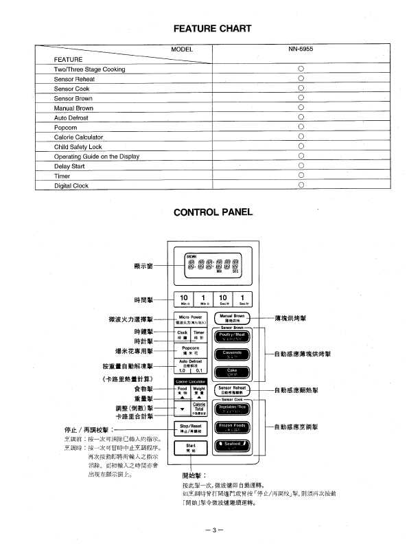 Сервисная инструкция Panasonic NN-6955