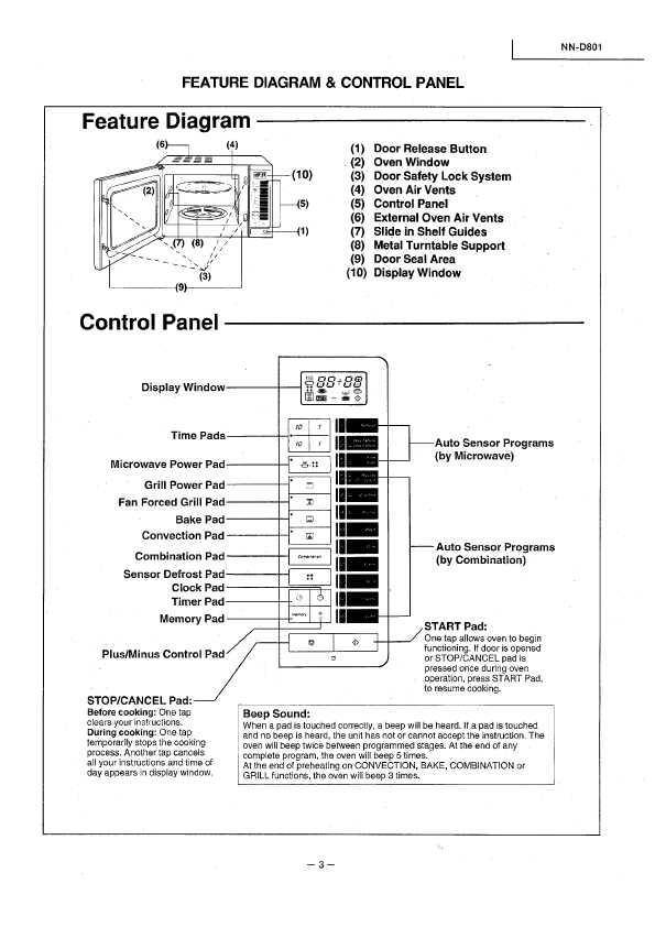 Сервисная инструкция Panasonic NN-D801