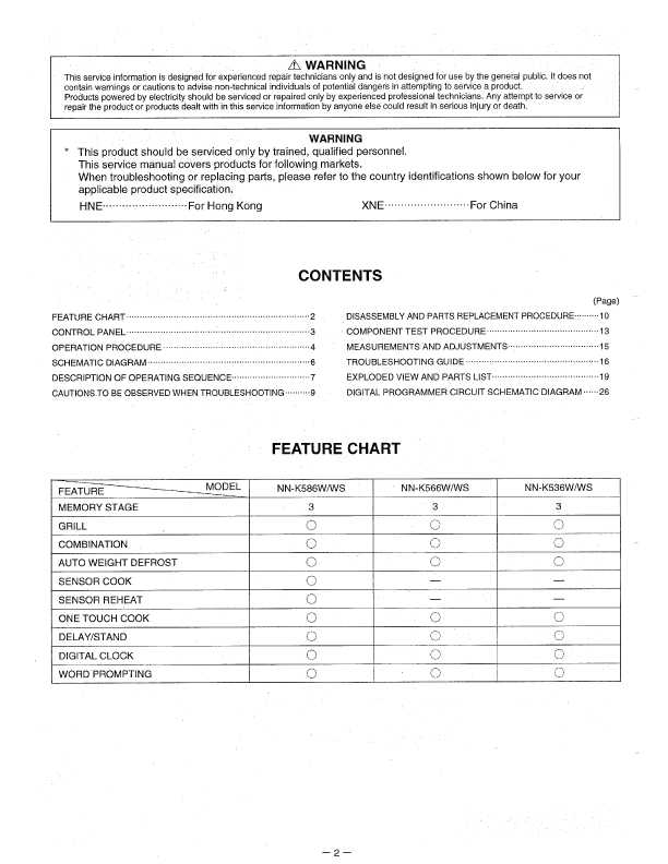 Сервисная инструкция Panasonic NN-K536W, NN-K566W, NN-K586W