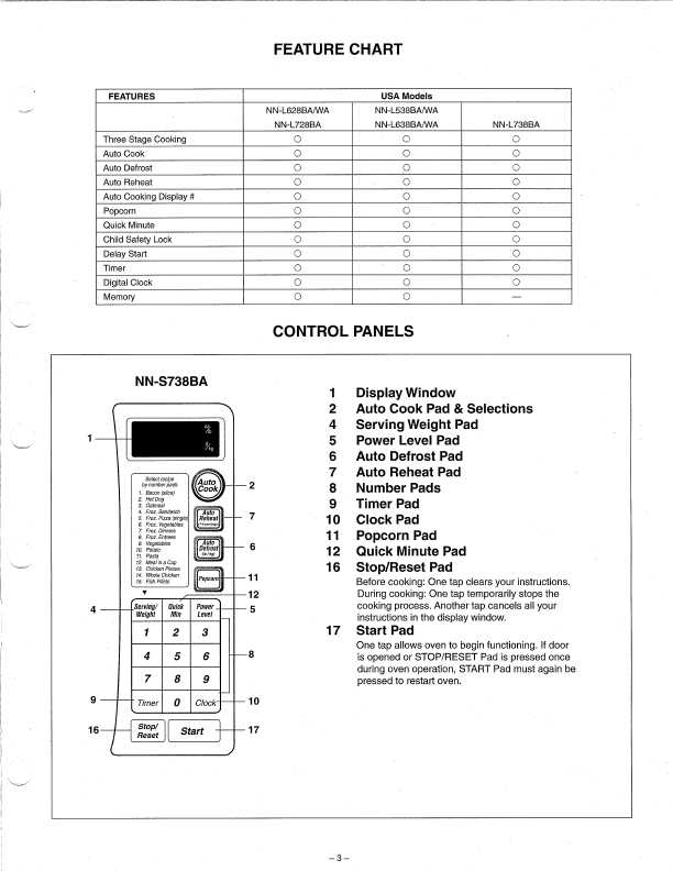 Сервисная инструкция Panasonic NN-L538, NN-L628, NN-L638, NN-L728, NN-L738